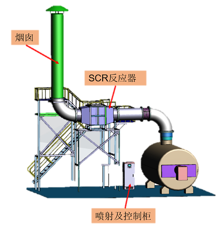 SCR系统装置