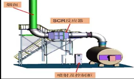 脱硝处理系统