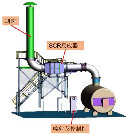 烟气脱硫脱硝技术有哪些特点？
